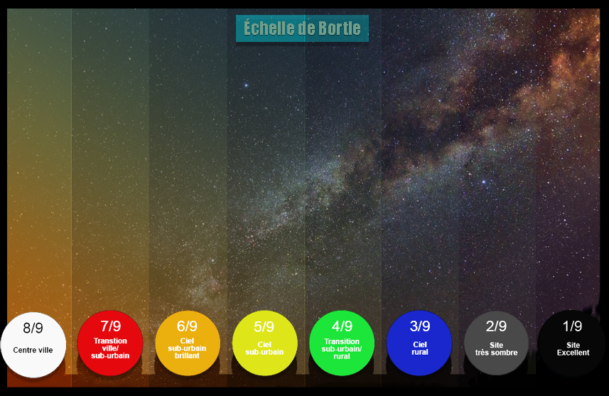 image Bortle.jpg (0.4MB)
